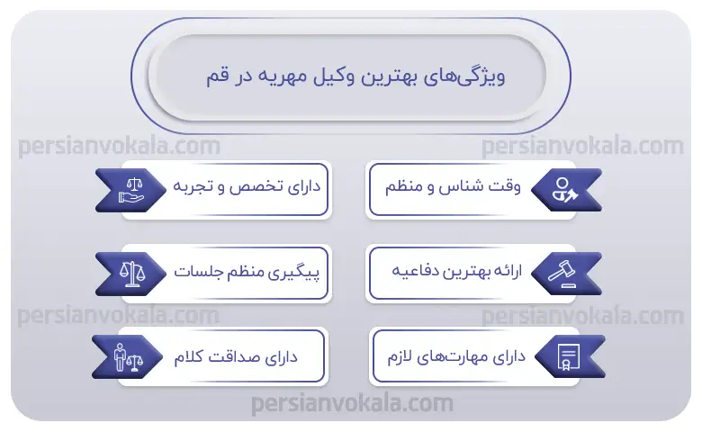 اینفوگرافیک بهترین وکیل مهریه در قم